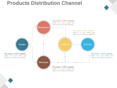 Products Distribution Channel Ppt PowerPoint Presentation Ideas Products Distribution Channel Ppt PowerPoint Presentation Ideas