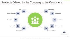 Products Offered By The Company To The Customers Elements PDF Products Offered By The Company To The Customers Elements PDF