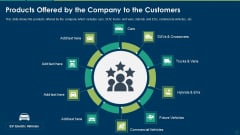 Products Offered By The Company To The Customers Ppt Summary Shapes PDF Products Offered By The Company To The Customers Ppt Summary Shapes PDF