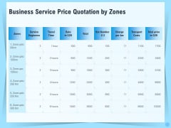 Professional Quotation Estimation Solutions Business Service Price Quotation By Zones Diagrams PDF Professional Quotation Estimation Solutions Business Service Price Quotation By Zones Diagrams PDF