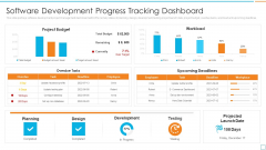 Professional Scrum Master Certification Software Development Progress Tracking Dashboard Inspiration PDF