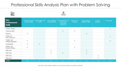 Professional Skills Analysis Plan With Problem Solving Ppt PowerPoint Presentation Visual Aids Infographic Template PDF