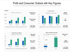 Profit And Consumer Outlook With Key Figures Ppt PowerPoint Presentation Infographics Format PDF Profit And Consumer Outlook With Key Figures Ppt PowerPoint Presentation Infographics Format PDF