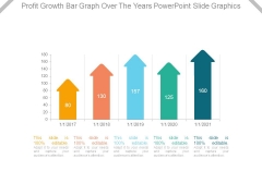 Profit Growth Bar Graph Over The Years Powerpoint Slide Graphics