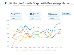 Profit Margin Growth Graph With Percentage Ratio Ppt PowerPoint Presentation Professional Icon PDF