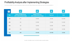 Profitability Analysis After Implementing Strategies Ppt Model Slides PDF