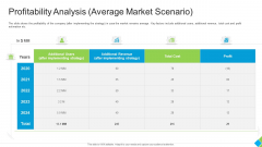 Profitability Analysis Average Market Scenario Infographics PDF
