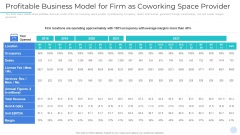 Profitable Business Model For Firm As Coworking Space Provider Themes PDF