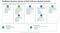 Profitable Business Model Of SEO Software Market Industry Tools Formats PDF