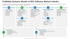 Profitable Business Model Of SEO Software Market Industry Topics PDF Profitable Business Model Of SEO Software Market Industry Topics PDF