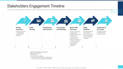 Profitable Initiation Project Engagement Process Stakeholders Engagement Timeline Ppt Infographics Gallery PDF Profitable Initiation Project Engagement Process Stakeholders Engagement Timeline Ppt Infographics Gallery PDF