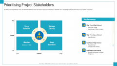 Program And PME Prioritising Project Stakeholders Ppt Infographic Template Pictures PDF