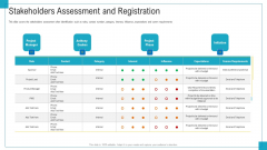 Program And PME Stakeholders Assessment And Registration Ppt Pictures Graphics PDF Program And PME Stakeholders Assessment And Registration Ppt Pictures Graphics PDF