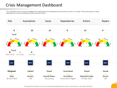 Program Presentation Crisis Management Dashboard Ppt Portfolio Influencers PDF Program Presentation Crisis Management Dashboard Ppt Portfolio Influencers PDF