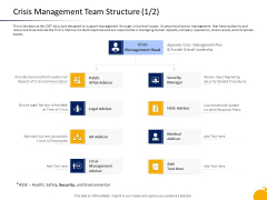 Program Presentation Crisis Management Team Structure Advisor Designs PDF Program Presentation Crisis Management Team Structure Advisor Designs PDF