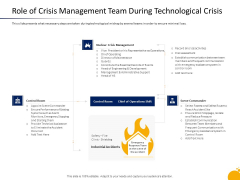 Program Presentation Role Of Crisis Management Team During Technological Crisis Information PDF Program Presentation Role Of Crisis Management Team During Technological Crisis Information PDF