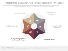 Programmer Evaluation And Review Technique Ppt Slides Programmer Evaluation And Review Technique Ppt Slides