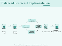 Progress Assessment Outline Balanced Scorecard Implementation Ppt PowerPoint Presentation Ideas Introduction PDF Progress Assessment Outline Balanced Scorecard Implementation Ppt PowerPoint Presentation Ideas Introduction PDF
