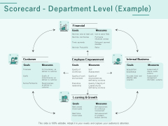 Progress Assessment Outline Scorecard Department Level Example Ppt PowerPoint Presentation Icon Microsoft PDF Progress Assessment Outline Scorecard Department Level Example Ppt PowerPoint Presentation Icon Microsoft PDF