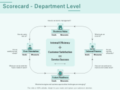 Progress Assessment Outline Scorecard Department Level Ppt PowerPoint Presentation Layouts Layout PDF Progress Assessment Outline Scorecard Department Level Ppt PowerPoint Presentation Layouts Layout PDF