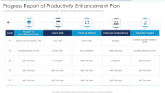 Progress Report Of Productivity Enhancement Plan Ideas PDF