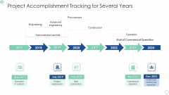 Project Accomplishment Tracking For Several Years Formats PDF Project Accomplishment Tracking For Several Years Formats PDF