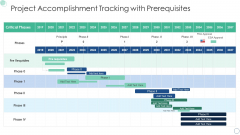 Project Accomplishment Tracking With Prerequisites Topics PDF Project Accomplishment Tracking With Prerequisites Topics PDF