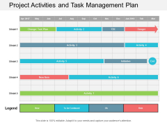 Project Activities And Task Management Plan Ppt Powerpoint Presentation Ideas Graphics Project Activities And Task Management Plan Ppt Powerpoint Presentation Ideas Graphics