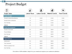 Project Budget Ppt PowerPoint Presentation Inspiration Pictures