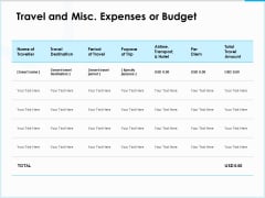 Project Budget Travel And Misc Expenses Or Budget Ppt PowerPoint Presentation Inspiration Display PDF