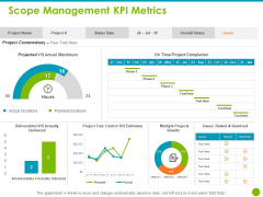 Project Capabilities Scope Management KPI Metrics Ppt Layouts Format Ideas PDF Project Capabilities Scope Management KPI Metrics Ppt Layouts Format Ideas PDF
