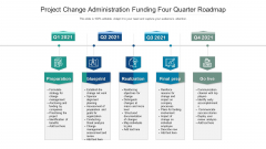 Project Change Administration Funding Four Quarter Roadmap Sample