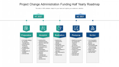 Project Change Administration Funding Half Yearly Roadmap Inspiration