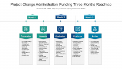 Project Change Administration Funding Three Months Roadmap Ideas
