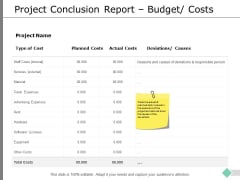 Project Conclusion Report Budget Costs Ppt PowerPoint Presentation Ideas Designs