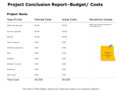 Project Conclusion Report Budget Costs Ppt PowerPoint Presentation Ideas Mockup Project Conclusion Report Budget Costs Ppt PowerPoint Presentation Ideas Mockup