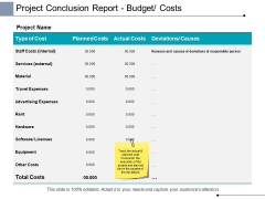 Project Conclusion Report Budget Costs Ppt PowerPoint Presentation Portfolio Slide