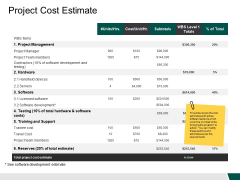 Project Cost Estimate Cost Ppt PowerPoint Presentation Show Ideas Project Cost Estimate Cost Ppt PowerPoint Presentation Show Ideas
