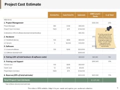 Project Cost Estimate Ppt PowerPoint Presentation Design Ideas Project Cost Estimate Ppt PowerPoint Presentation Design Ideas