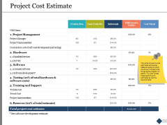Project Cost Estimate Ppt PowerPoint Presentation Inspiration Pictures Project Cost Estimate Ppt PowerPoint Presentation Inspiration Pictures