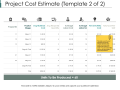Project Cost Estimate Project Stages Ppt PowerPoint Presentation Ideas Format Ideas Project Cost Estimate Project Stages Ppt PowerPoint Presentation Ideas Format Ideas