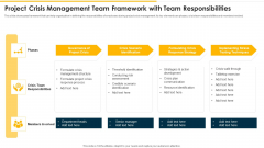 Project Crisis Management Team Framework With Team Responsibilities Ideas PDF Project Crisis Management Team Framework With Team Responsibilities Ideas PDF