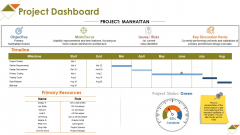 Project Dashboard Ppt PowerPoint Presentation Ideas Layout