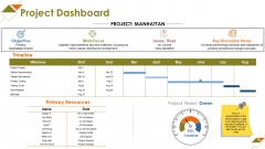 Project Dashboard Ppt PowerPoint Presentation Ideas Layout Project Dashboard Ppt PowerPoint Presentation Ideas Layout