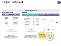 Project Dashboard Ppt PowerPoint Presentation Model Layouts Project Dashboard Ppt PowerPoint Presentation Model Layouts