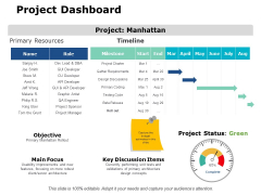 Project Dashboard Ppt PowerPoint Presentation Show Themes Project Dashboard Ppt PowerPoint Presentation Show Themes