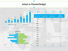 Project Deliverables Outline Actual Vs Planned Budget Ppt Professional Inspiration PDF