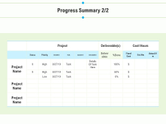 Project Deliverables Outline Progress Summary Project Ppt Portfolio Format PDF