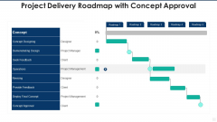 Project Delivery Roadmap With Concept Approval Inspiration PDF