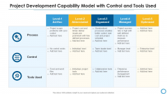 Project Development Capability Model With Control And Tools Used Ideas PDF